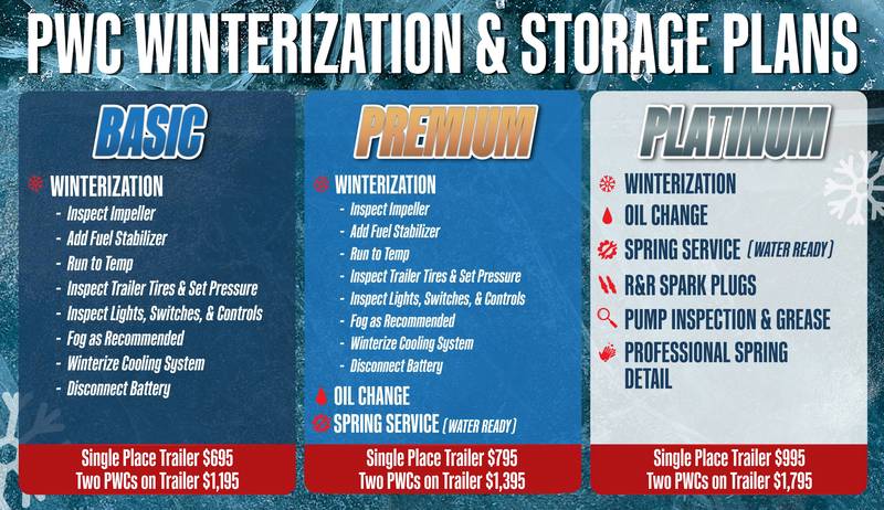 PWC Winterization detail chart.