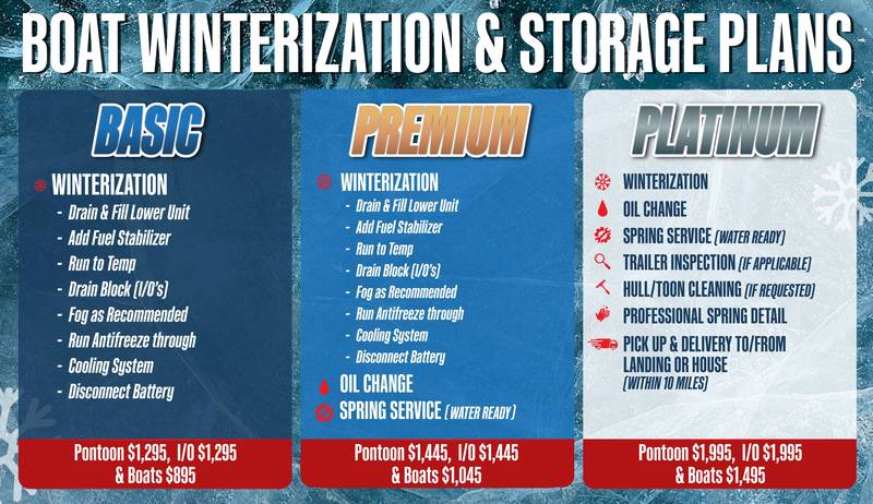 Boat Winterization detail chart.